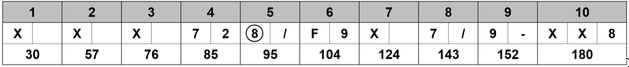 Bowling Scores Demonstrating Rules