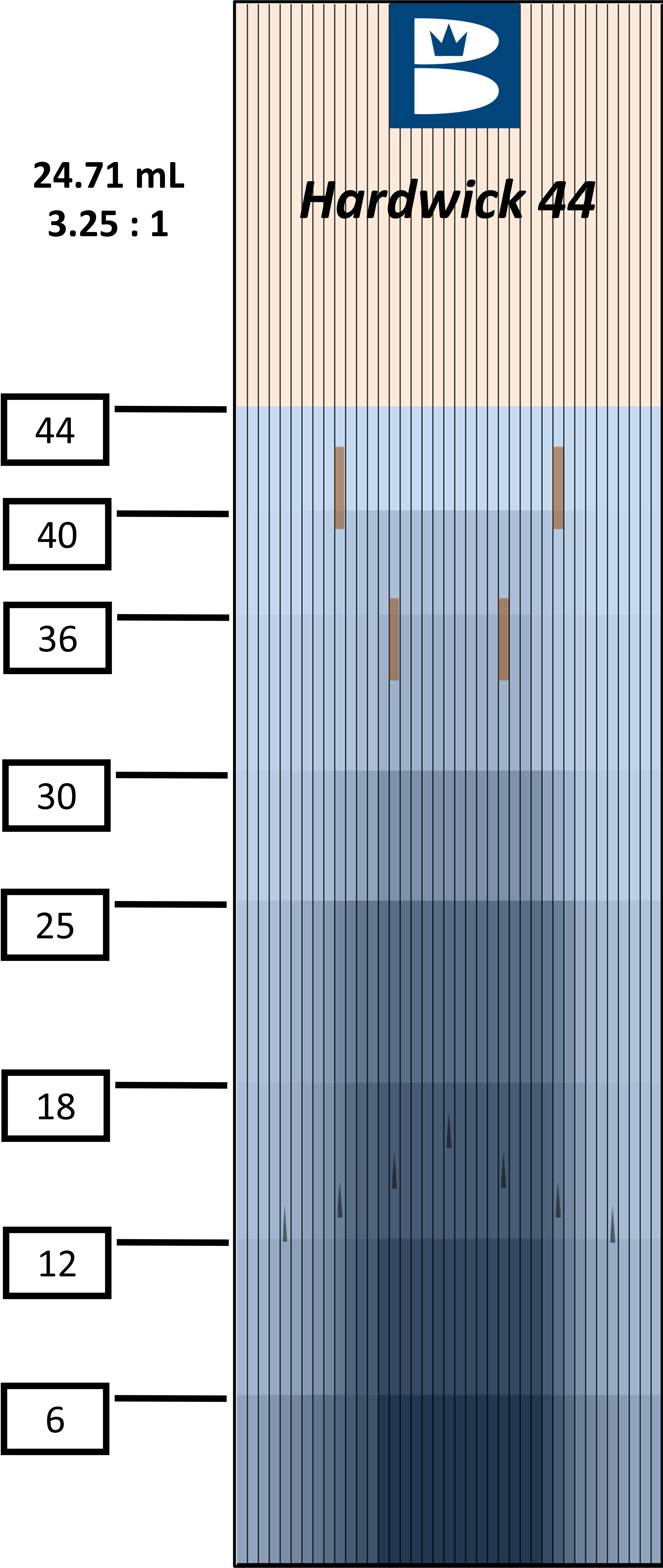 2023 Hardwick Oil Pattern