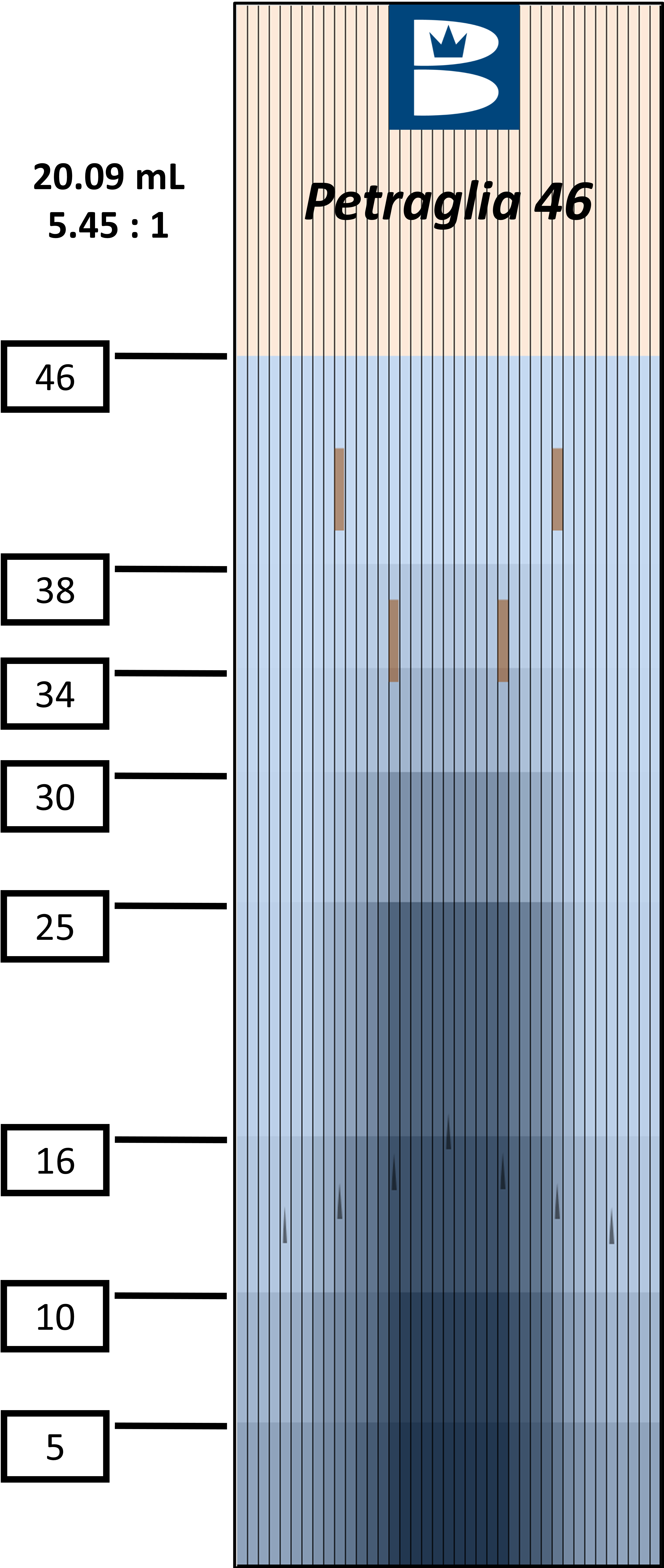 2023 Petraglia Oil Pattern