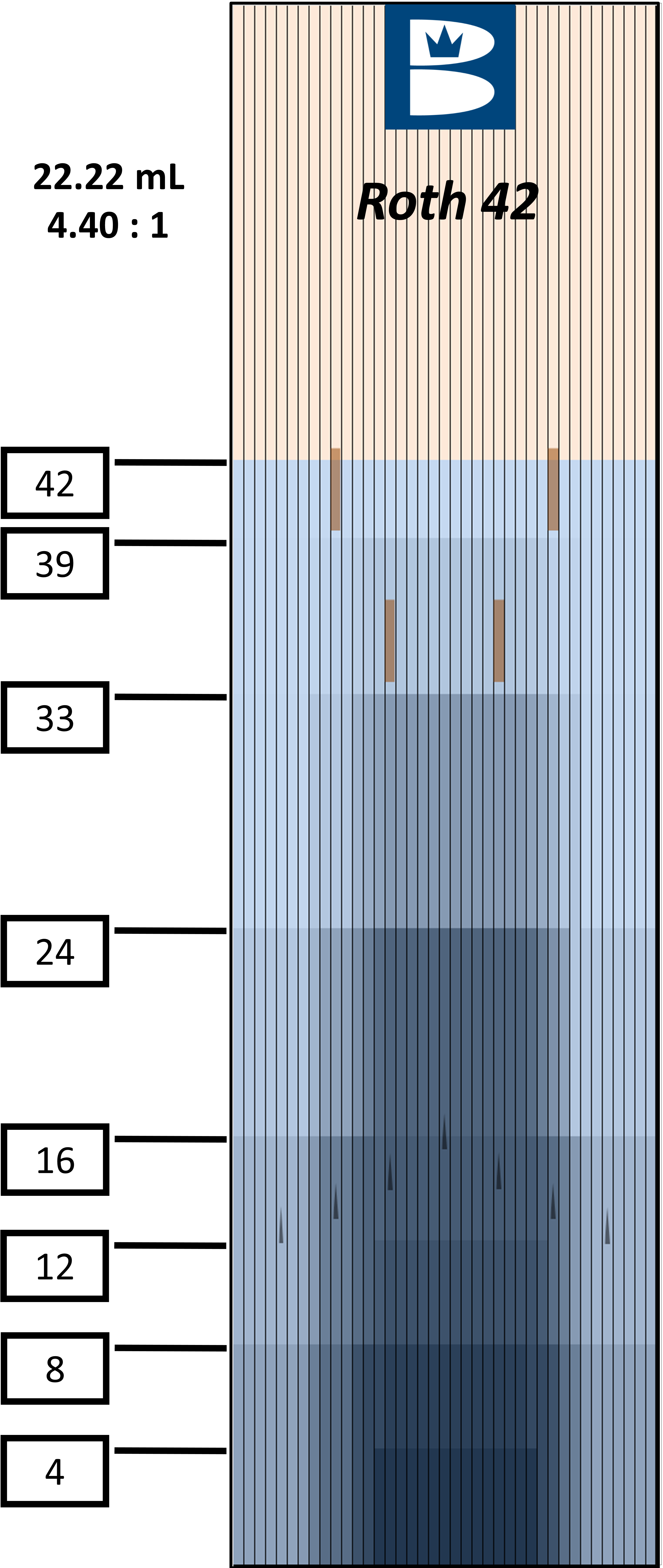2023 Roth Oil Pattern