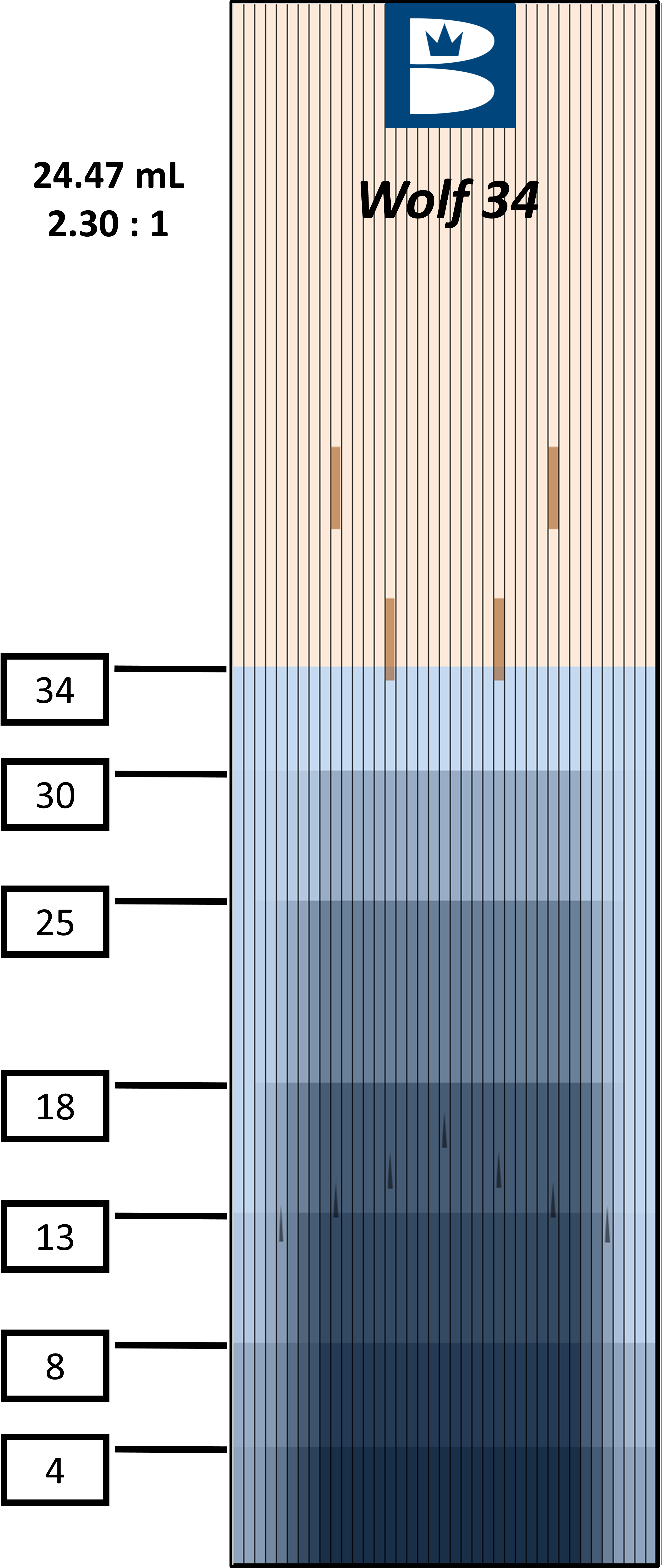 2023 Wolf Oil Pattern