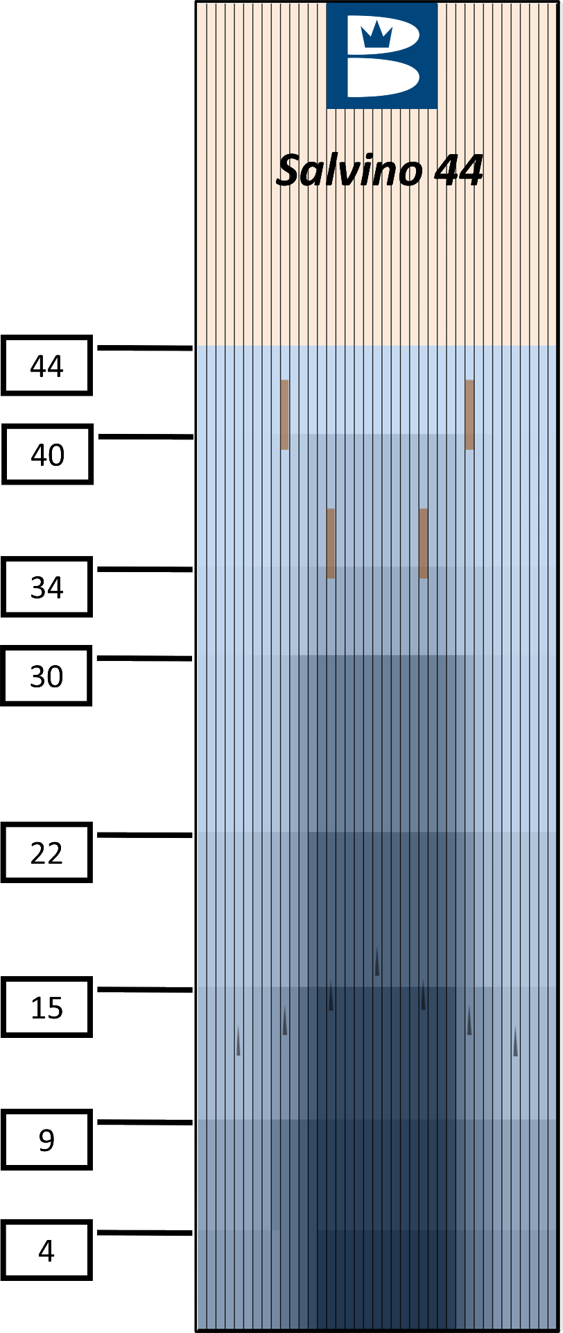 Oil Patterns PBA