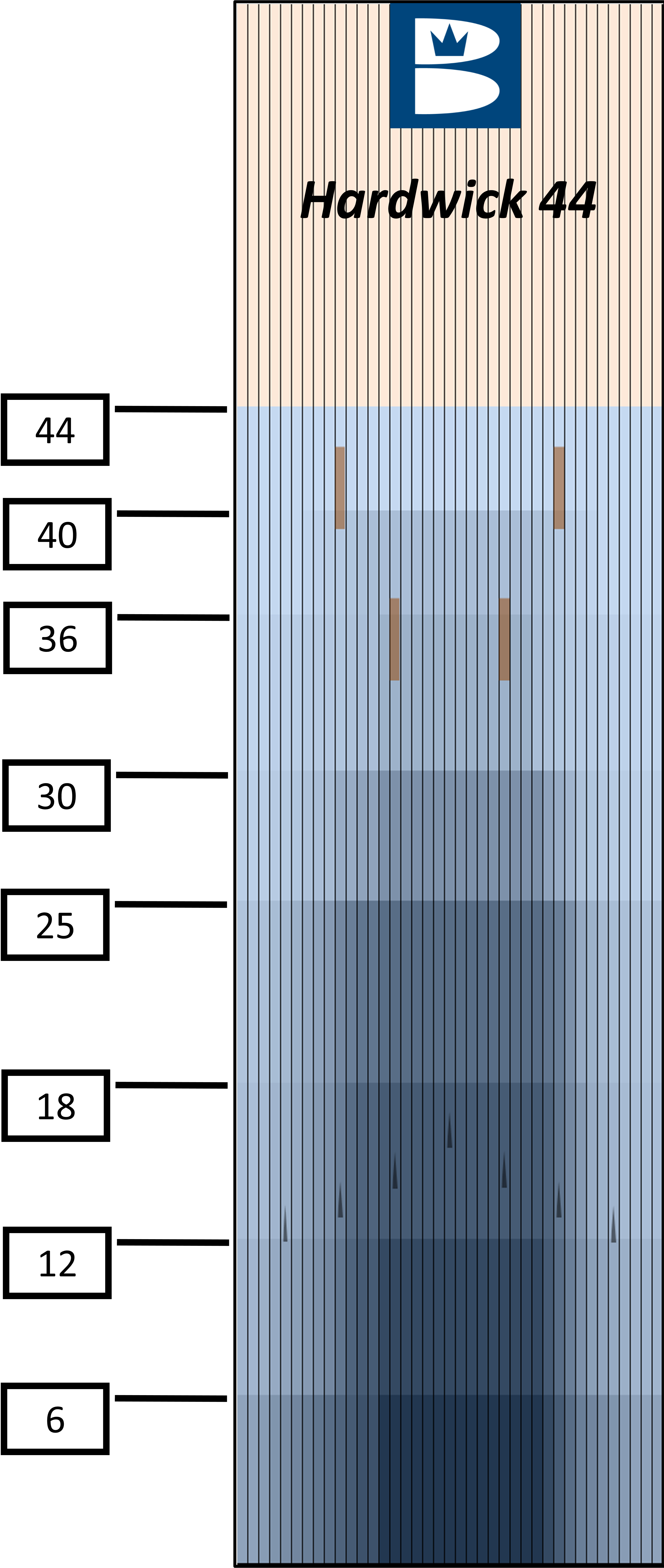 2023 Hardwick Oil Pattern