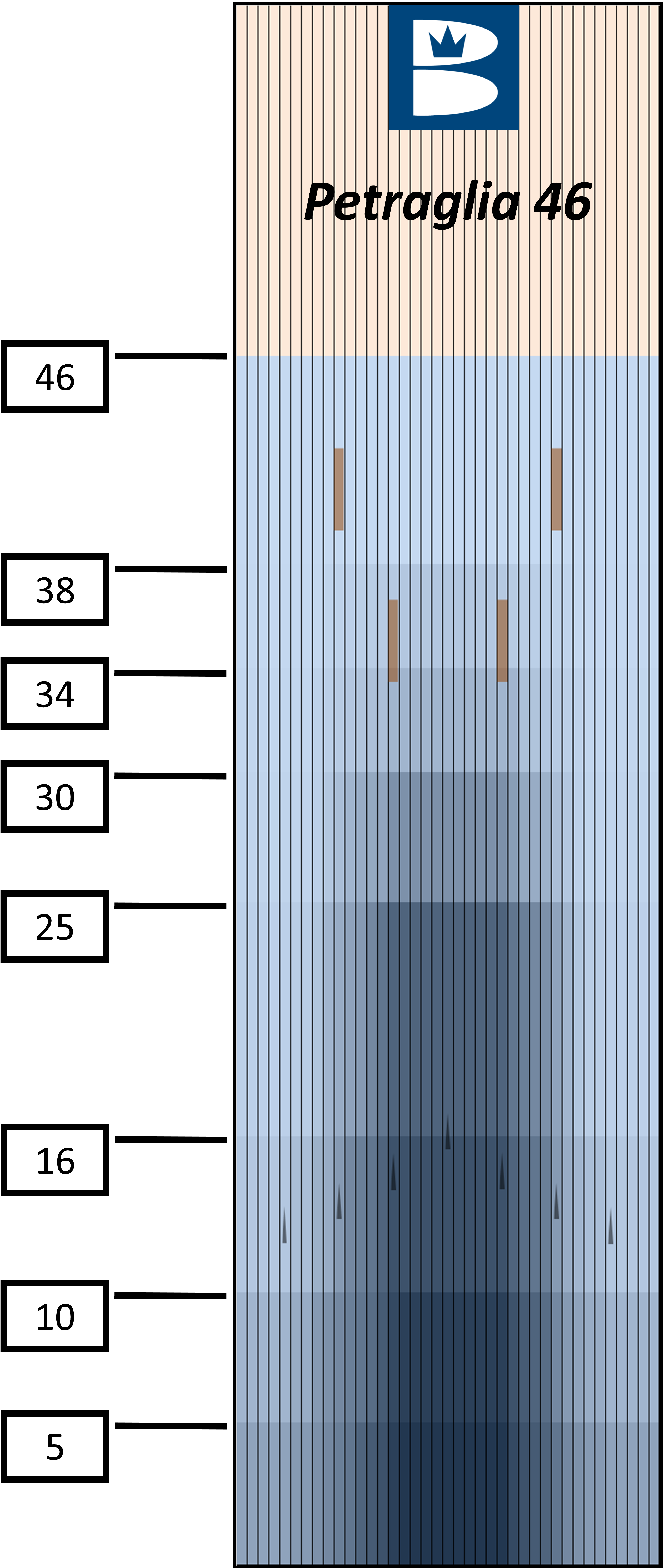 2023 Petraglia Oil Pattern