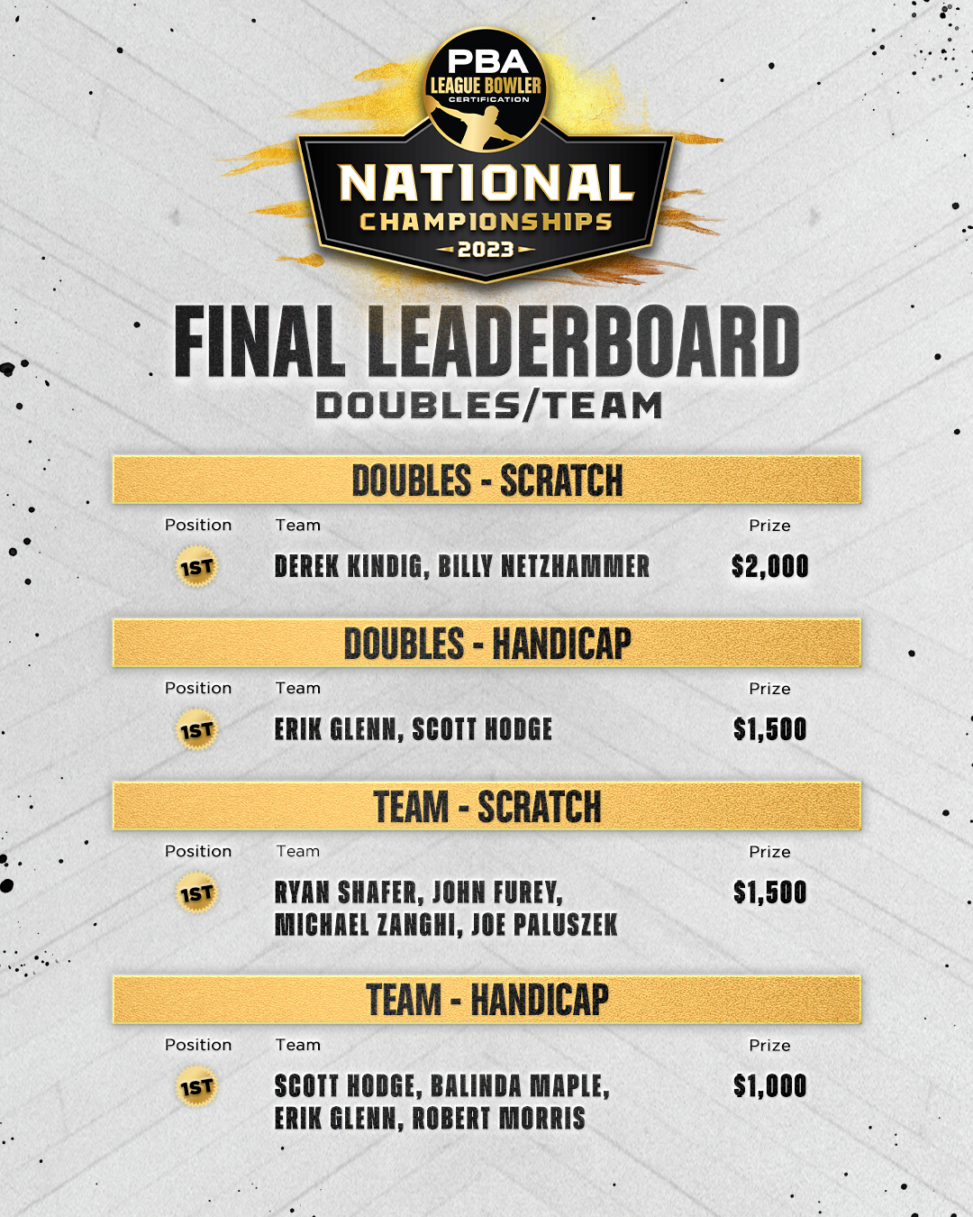 Local, District, and National Tournaments