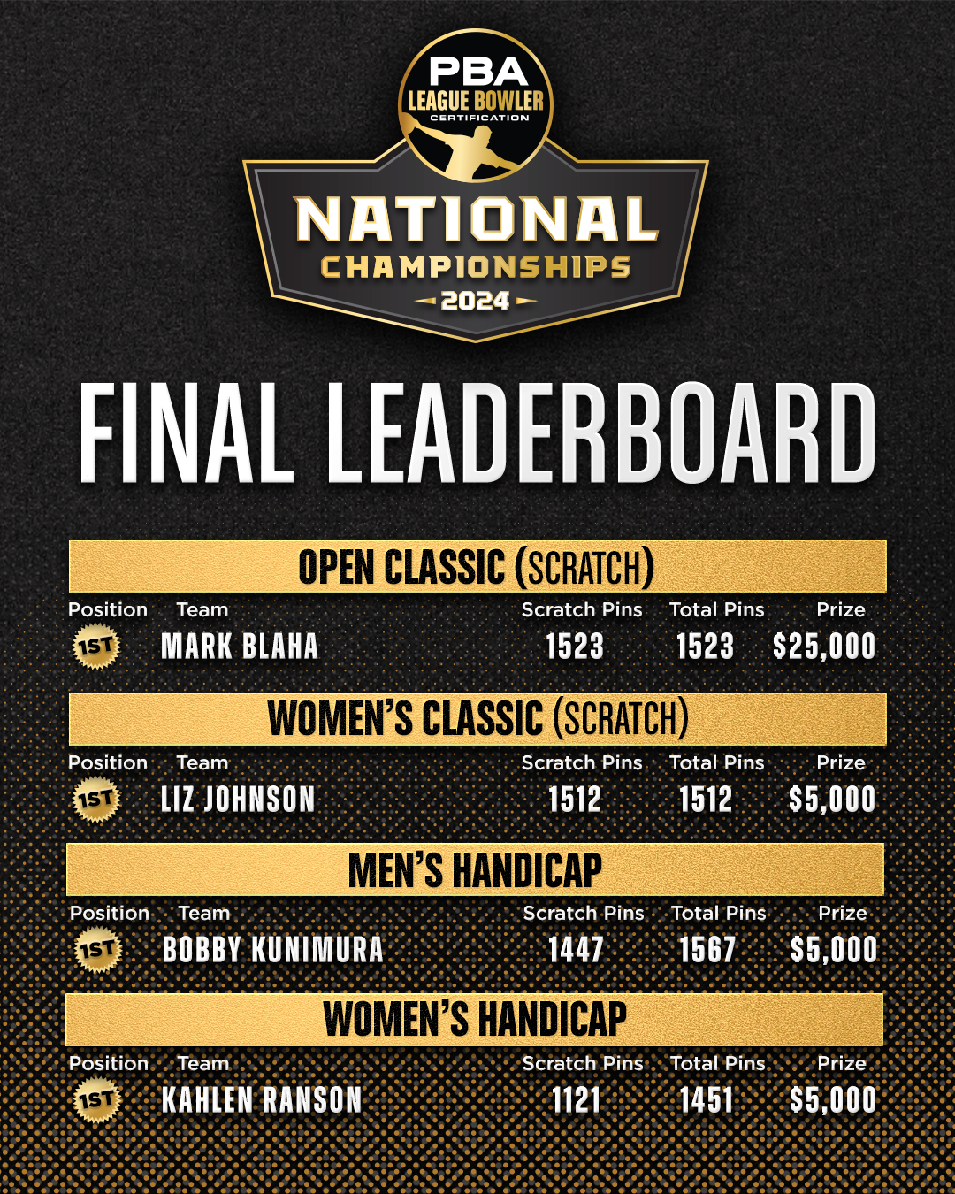 2025 PBA League Bowlero Certification Tournament PBA