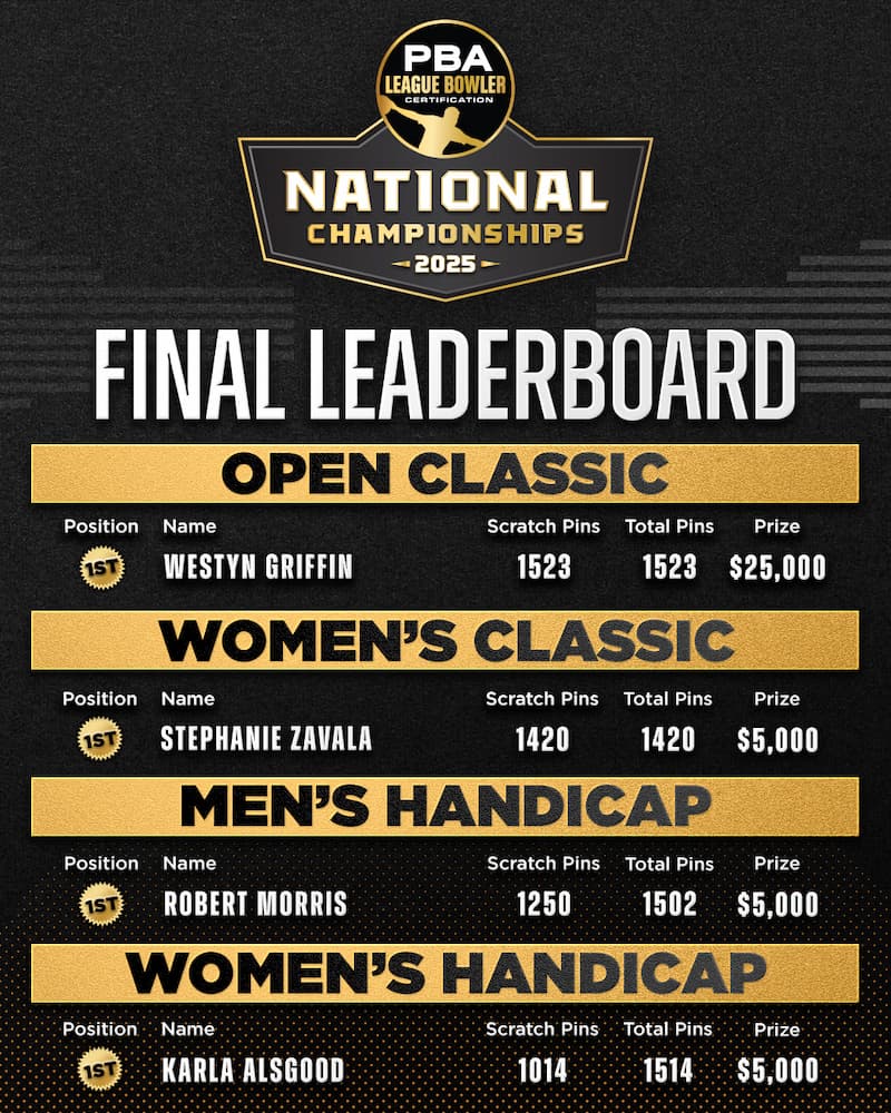 2025 PBA LBC Leaderboard Results