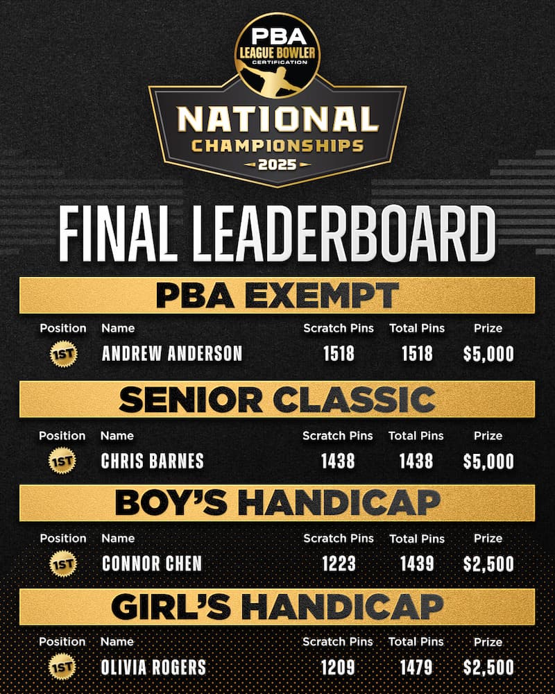 2025 PBA LBC Final Leaderboard results for PBA Exempt, Senior Classic, and Boy's and Girl's Handicap