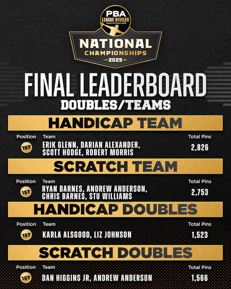 2025 PBA LBC Leaderboard Results for Doubles/Teams