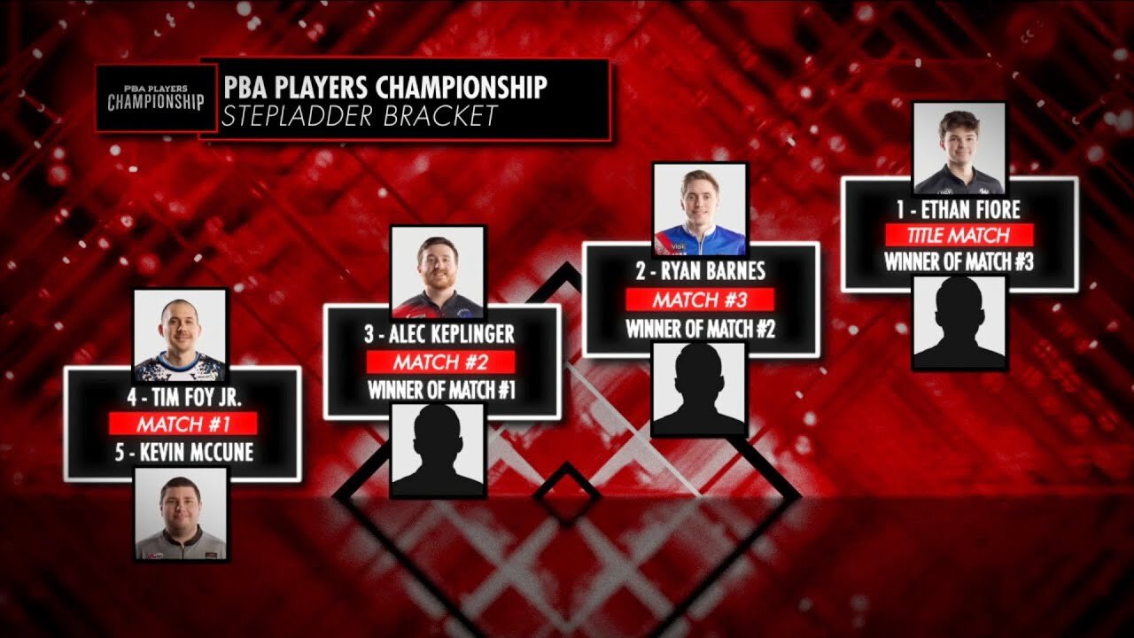 Professional Bowlers Association | PBA