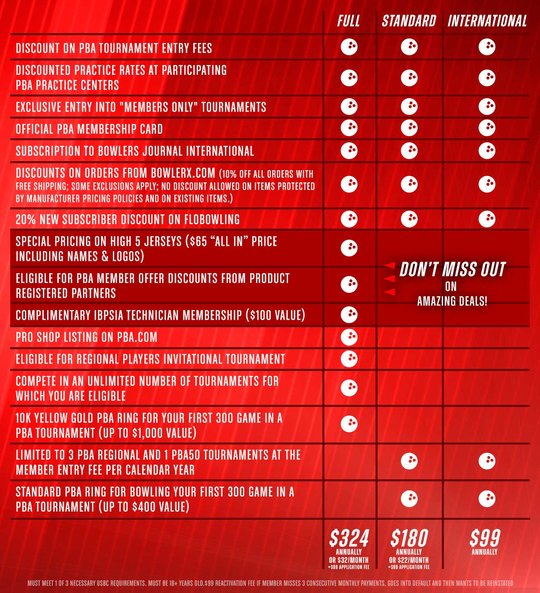 membership chart