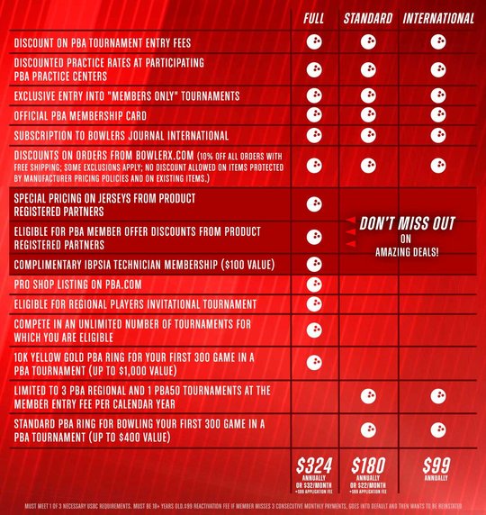PBA Membership Comparison Chart