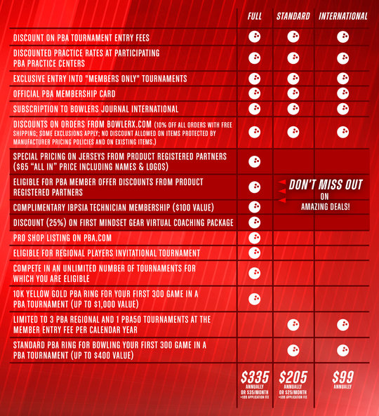 PBA Membership Comparison Chart