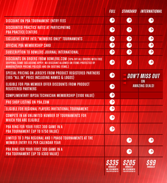 PBA Membership Benefits 2025